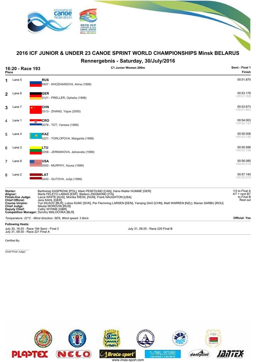 results